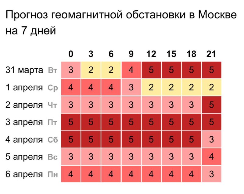 Землю накроет магнитная буря с полярными сияниями