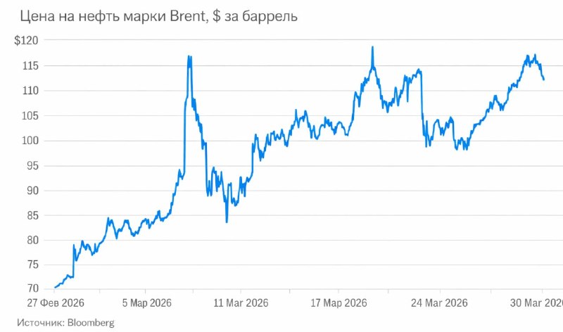 Авиакомпании отменяют тысячи рейсов из-за резкого роста цен на авиационное топливо