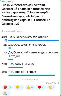 Коц о восприятии ситуации подписчиками: 43% считают, что у Осеевского все хорошо
