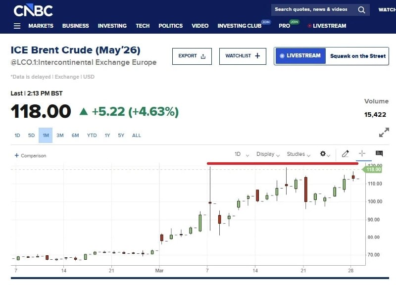 Нефть тестирует паническую свечку, договоренности откладываются
