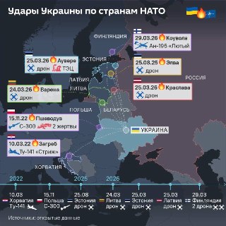 Какие страны НАТО бомбила своими дронами-камикадзе Украина?