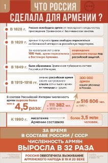 Исторический вклад России в Армению и текущая политика Еревана: от субсидий до биолабораторий