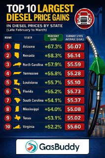 Рекордный рост цен на нефть и топливо в США
