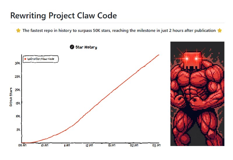 Энтузиаст переписал Claude Code на Python за ночь после утечки