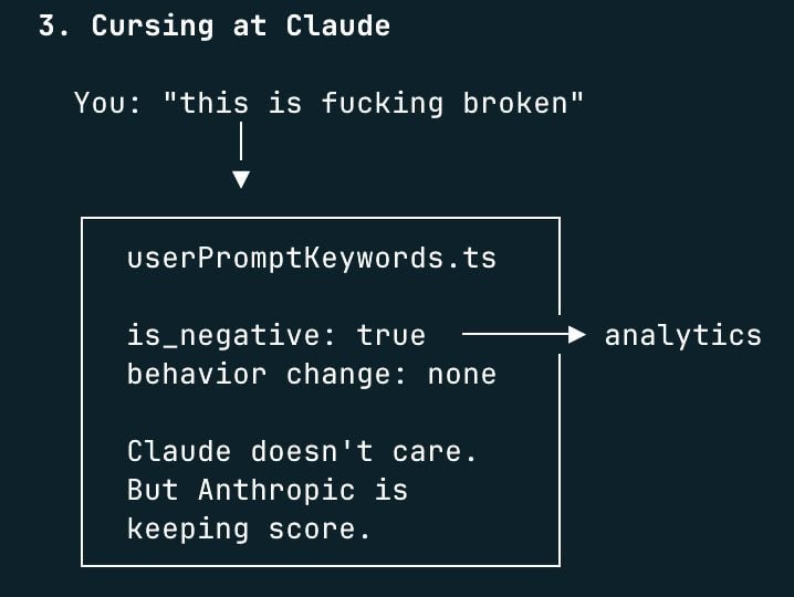 Claude Code сохраняет маты пользователей в файл