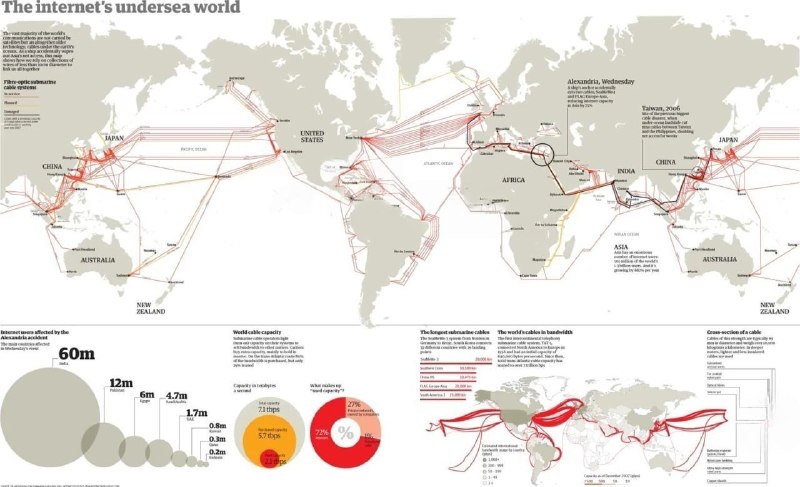 Атаки Ирана на телеком-инфраструктуру: угроза глобального кризиса интернета
