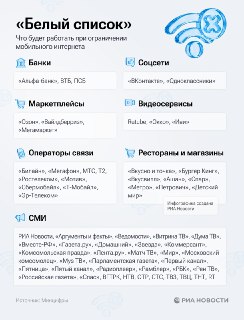 Минцифры включило сервисы для диабетиков в белый список сайтов