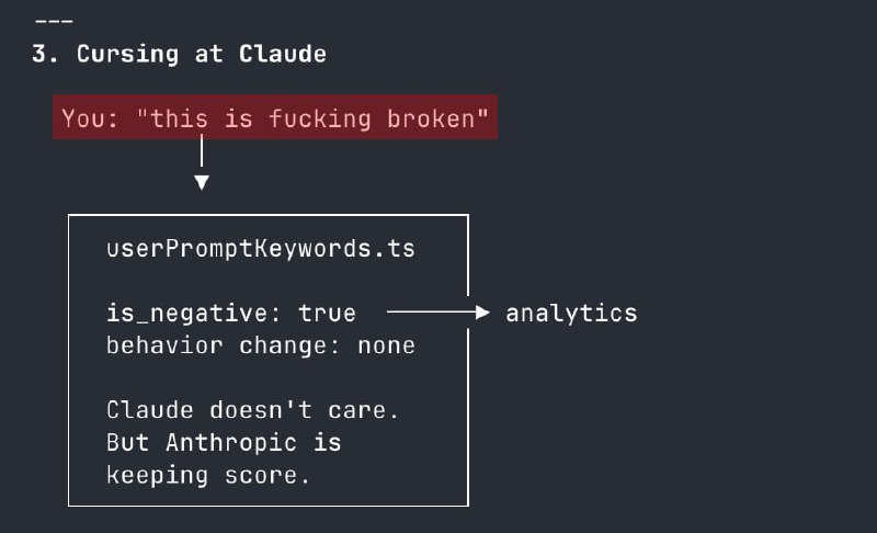В коде Claude Code нашли запись ругательств пользователей