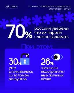 Пароли: уверенность vs реальность