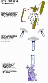 Израиль мог впервые применить графитовые авиабомбы против энергетики Ирана