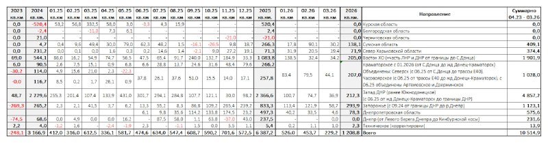 Картографические итоги марта 2026 по направлениям