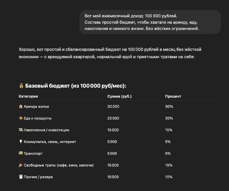 7 промтов для ChatGPT, чтобы навести порядок в финансах и выбраться из долгов