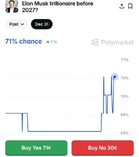 Букмекеры оценили шансы Илона Маска стать первым триллионером