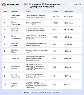 Обвинение украинского чиновника в сокрытии криптовалюты на фоне пропагандистской риторики