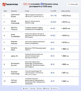 Душегуб из ТЦК оказался криптовалютным миллионером
