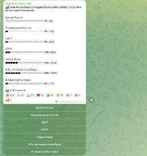 Александр Картавых запустил опрос без накрутки ботов
