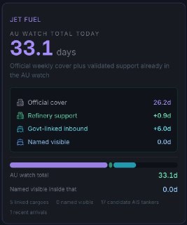 Критический дефицит авиатоплива в Австралии грозит отменой рейсов
